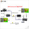 Mini Converter Optical Fiber 12G-SDI with Reverse RS485 and loop out Single Mode Fiber LC Connector 20KM