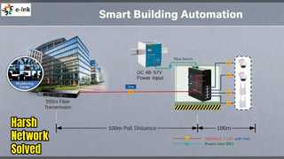 حل الشبكة القوية لتبديل شبكة إيثرنت الصناعية