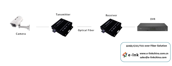 4K HDMI 1.4 Fiber Optic Extender UHD 2160p over SMF up to 60km