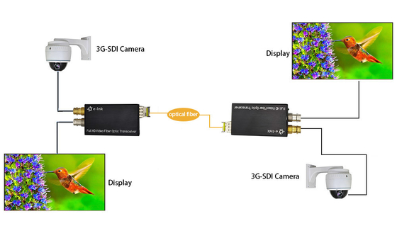 Mini Bi-Directional 3G/HD-SDI Fiber Converter with Audio 80km