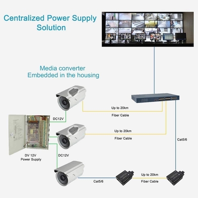 Compact Media Converter for Fiber Networks Lightweight Design Reliable