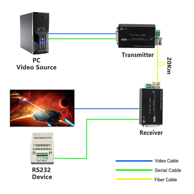 4K DVI Fiber Optic Extender Long Distance Transmission RS232 Control Stable Signal