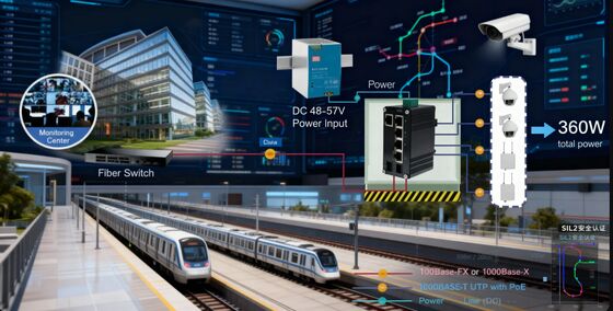Industrial 4-Port 90W PoE++ Gigabit Switch with 1 RJ45 + 2 SFP -40~80°C